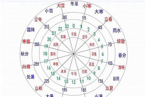 怎么知道自己的五行|生辰八字五行查询